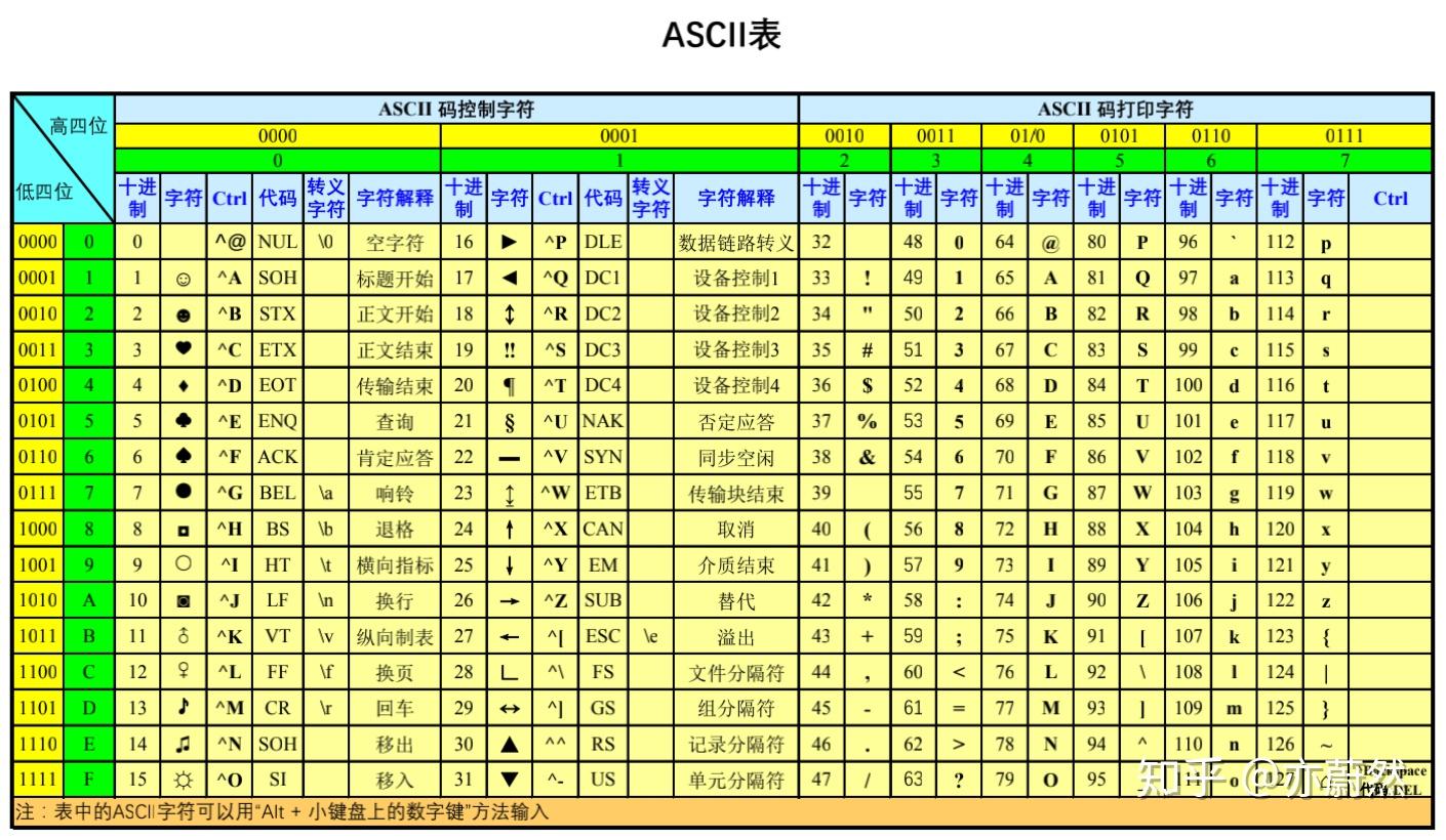 计算机基础-图文回顾