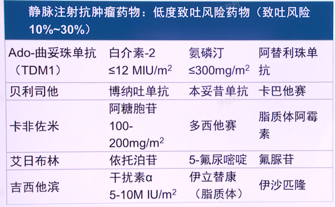 尼 ,克唑替尼,雌氮芥,依托泊苷,lenvatinib,洛莫司汀,米托坦,奥拉帕尼
