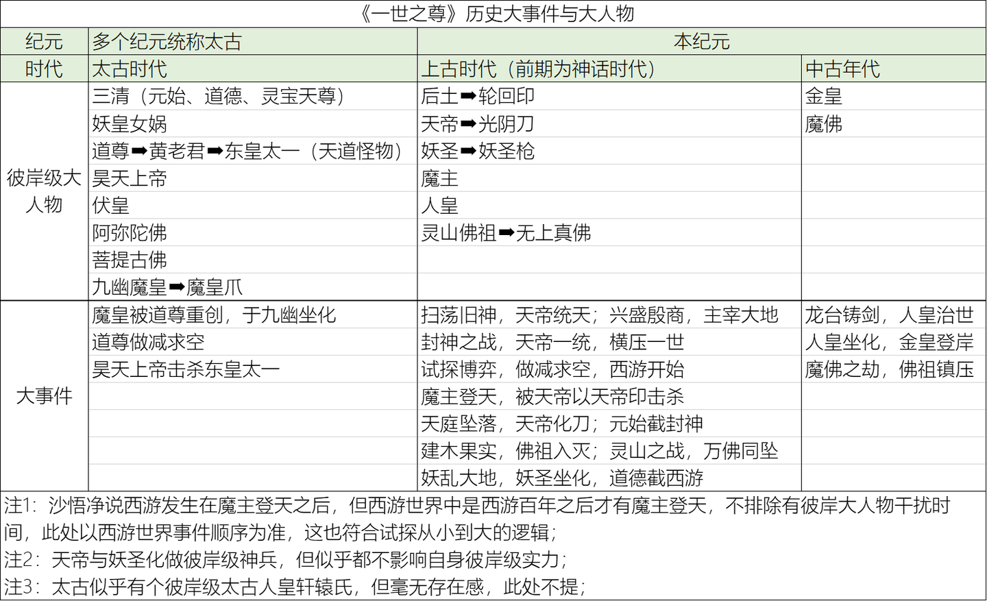 《一世之尊》二刷指南v1.0 - 知乎