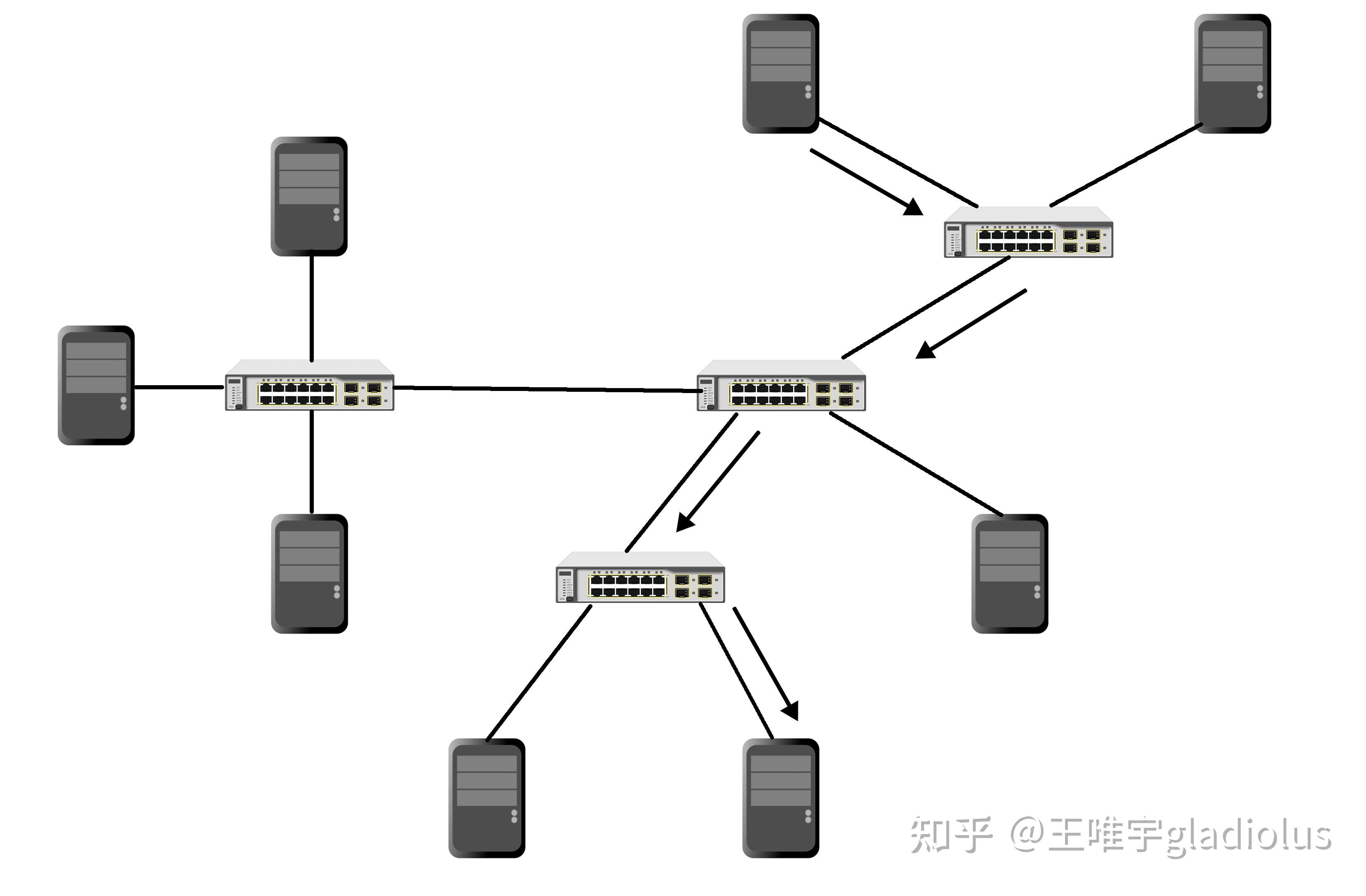 计算机网络中的信息传输:根本没有所谓"报文交换"