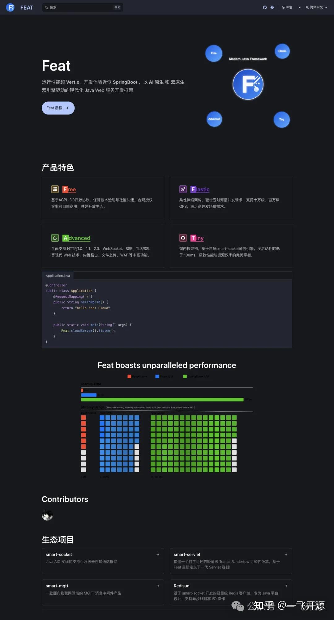 [开源]高性能 Java Web 服务框架，让 Java Web 开发更简洁、更高效、更有趣 - 知乎