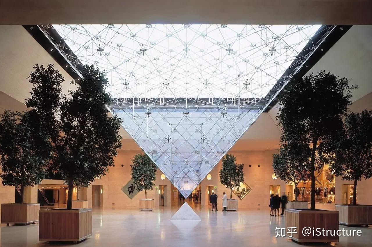 经典巡礼卢浮宫玻璃金字塔