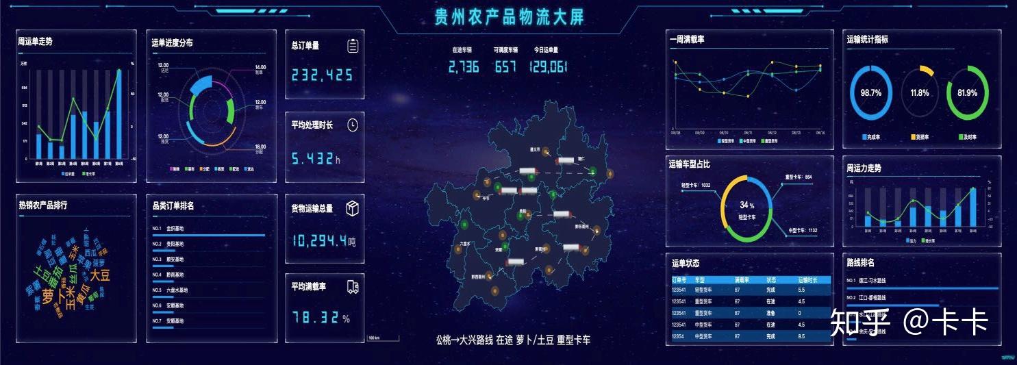 数据赋能农业发展黔菜网助推农产品出山