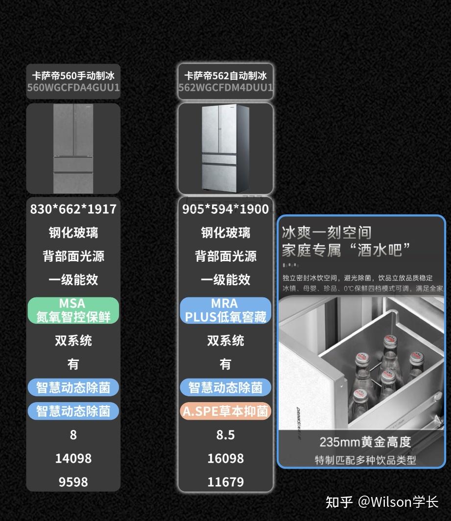 双11 海尔/卡萨帝冰箱全系最全选购攻略，不同款区别到底在哪里？ - 知乎