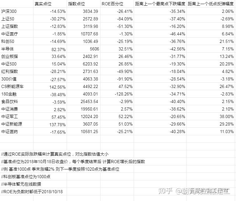 2022/11/16 质优价廉指数估值表 - 知乎