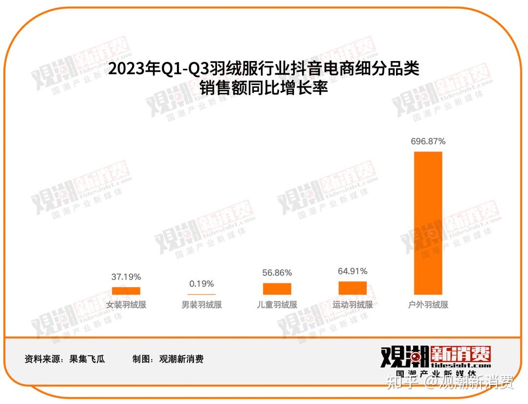 經營有道:產品技術營銷三線並進,新老品牌競相