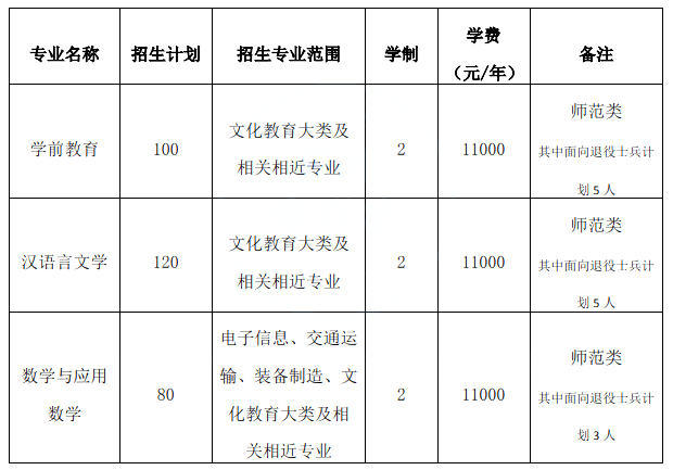 建平远翔2021招生图片