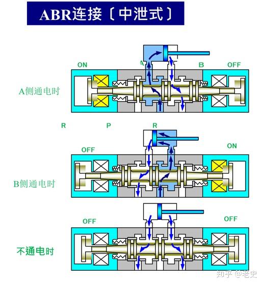 双稳态电磁阀工作原理图片