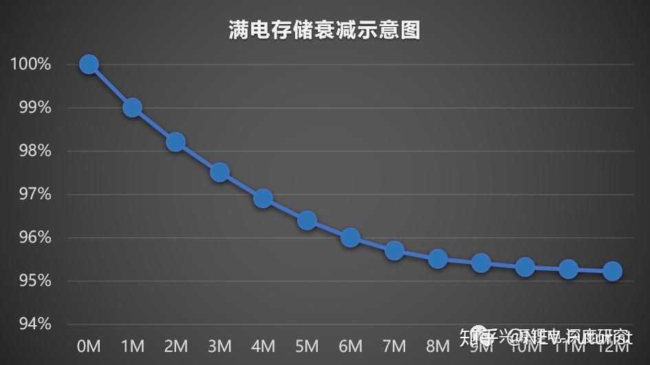 知乎問答集錦動力電池壽命問題