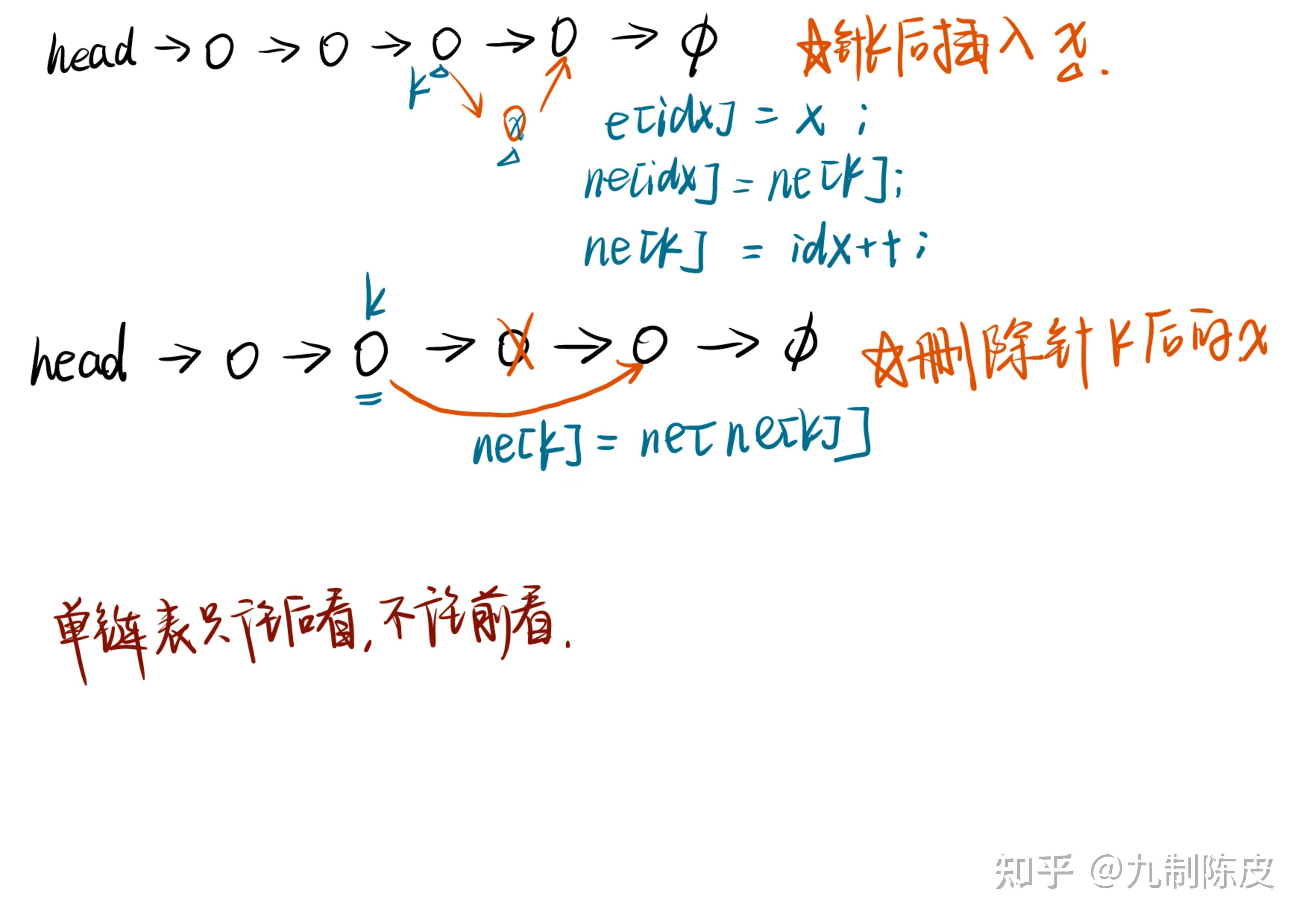 单链表&双链表 - 知乎