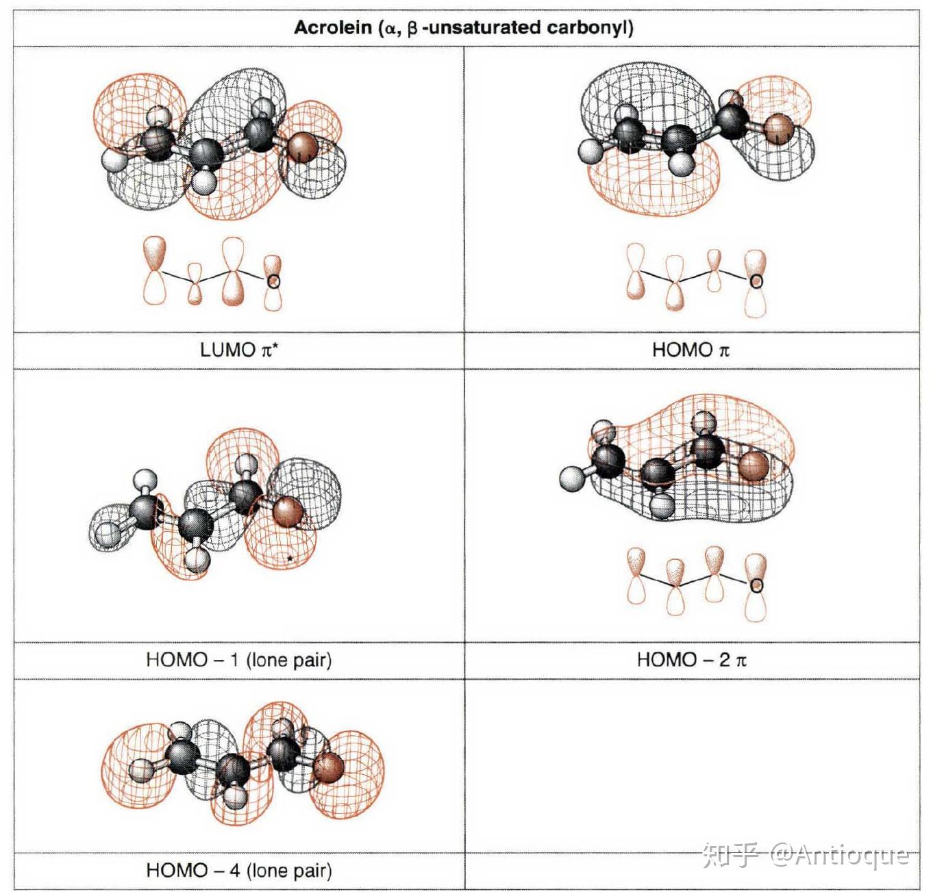 在 Michael 加成反应中，亲核试剂为何选择进攻 β-碳，而不是羰基碳？ - 知乎