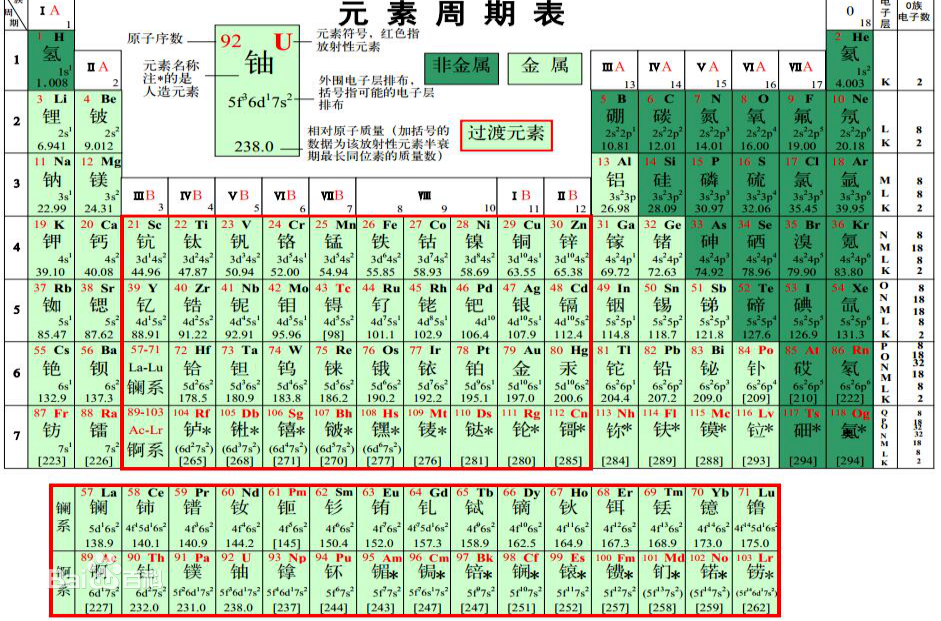 元素家族 后记 三 元素周期表的实质 知乎 元素家族 后记 三 元素周期表的实质 知乎