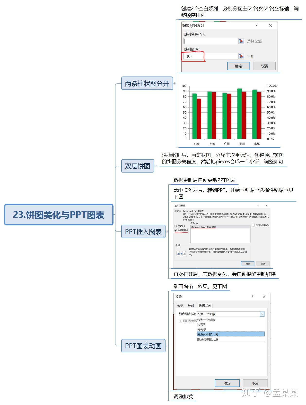 《跟王佩丰学Excel视频教程》笔记6 完结