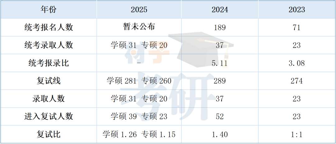 苏州大学材料考研26考情分析 - 教材更换，考纲变广，招生稳定 - 知乎
