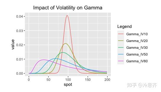Greeks Sensibility 系列 - GAMMA - 知乎
