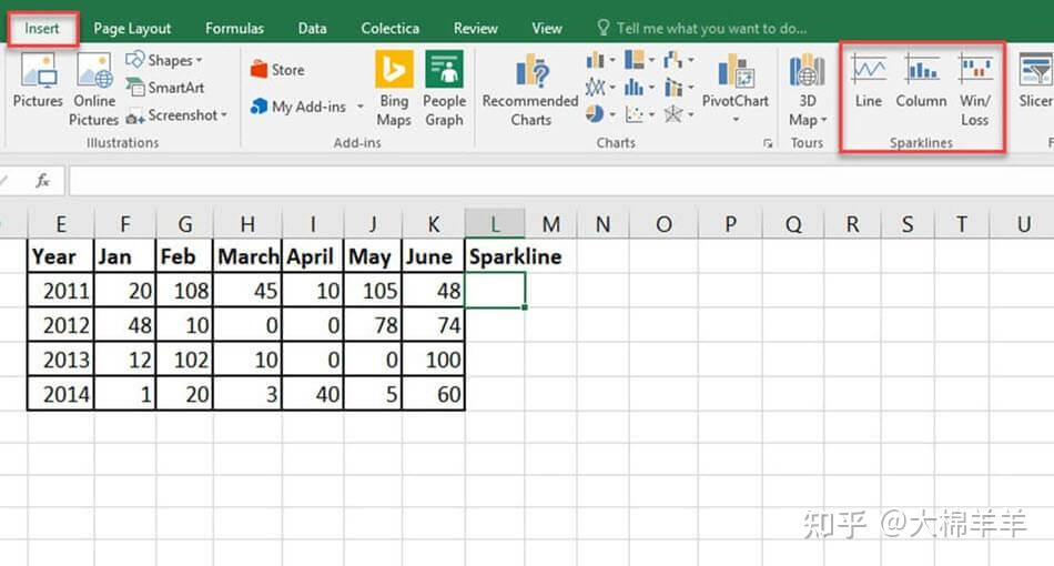 第17课:excel 中的迷你图:什么是,类型,位置范围(示例)