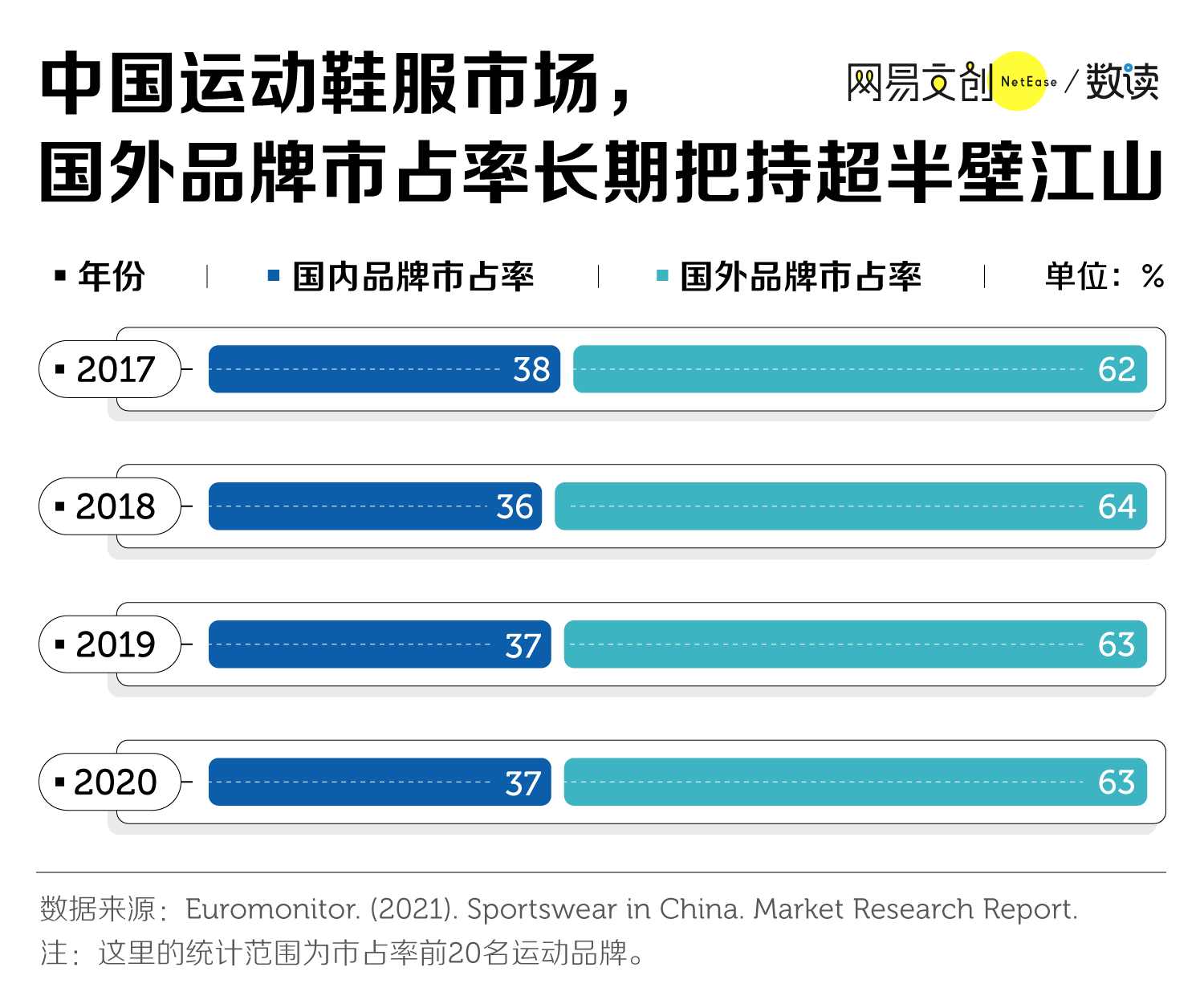 全网心疼的鸿星尔克距离安踏还差两个李宁