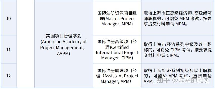 Assistant Project Manager，APM（绿色项目管理认证） - 知乎