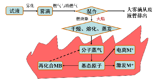 原子吸收光谱aas的原理与应用