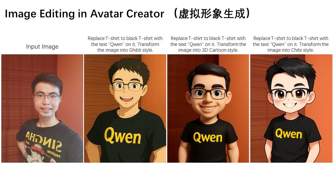 阿里通义千问:推出图像编辑模型Qwen-Image-Edit
