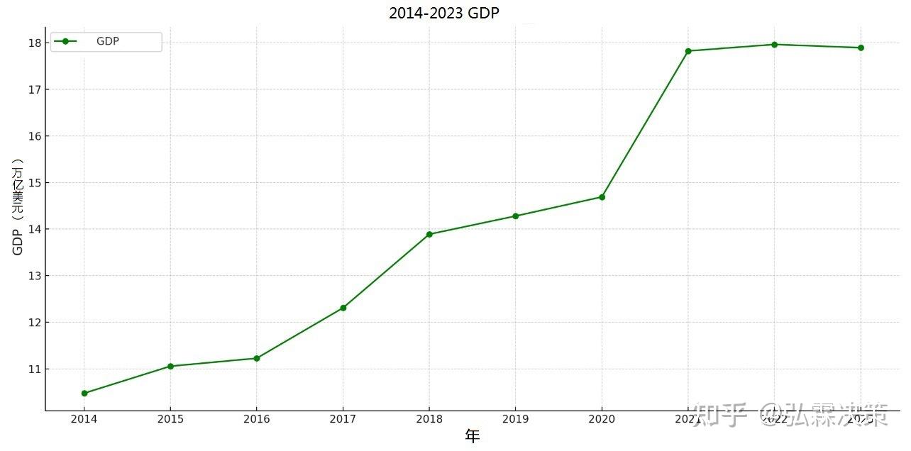 2025年人民币汇率走势分析报告 - 知乎