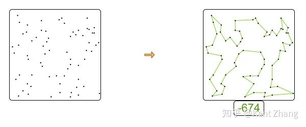 人类的规划能力有多强大? 人类的规划能力有多强大?