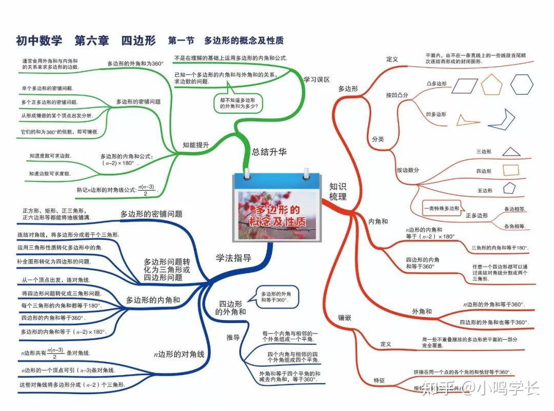 珍藏版!初中數學思維導圖大全,複習用很方便~ - 知乎