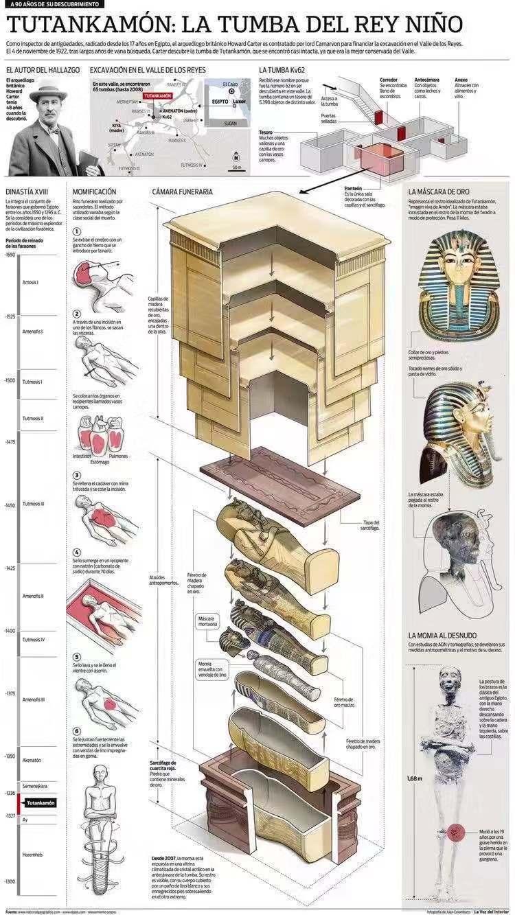 图坦卡蒙墓结构图图片