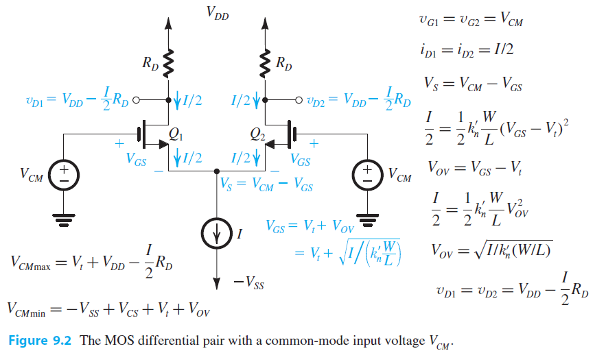 Microelectronic Circuits读书笔记之MOS差分电路 - 知乎
