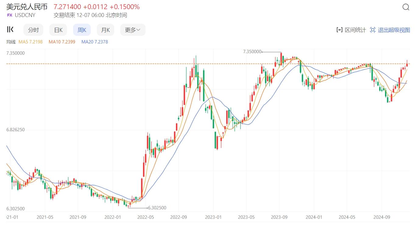 看懂宏观经济：美联储、利率、美债、美元、黄金、石油、人民币、汇率、物价、经济增长、股市、进出口、外汇等相互之间的关系- 知乎