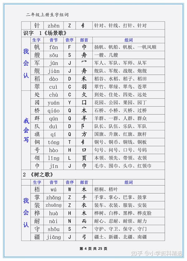 二年级上册语文一类字和二类字，包括拼音组词，偏旁部首 - 知乎