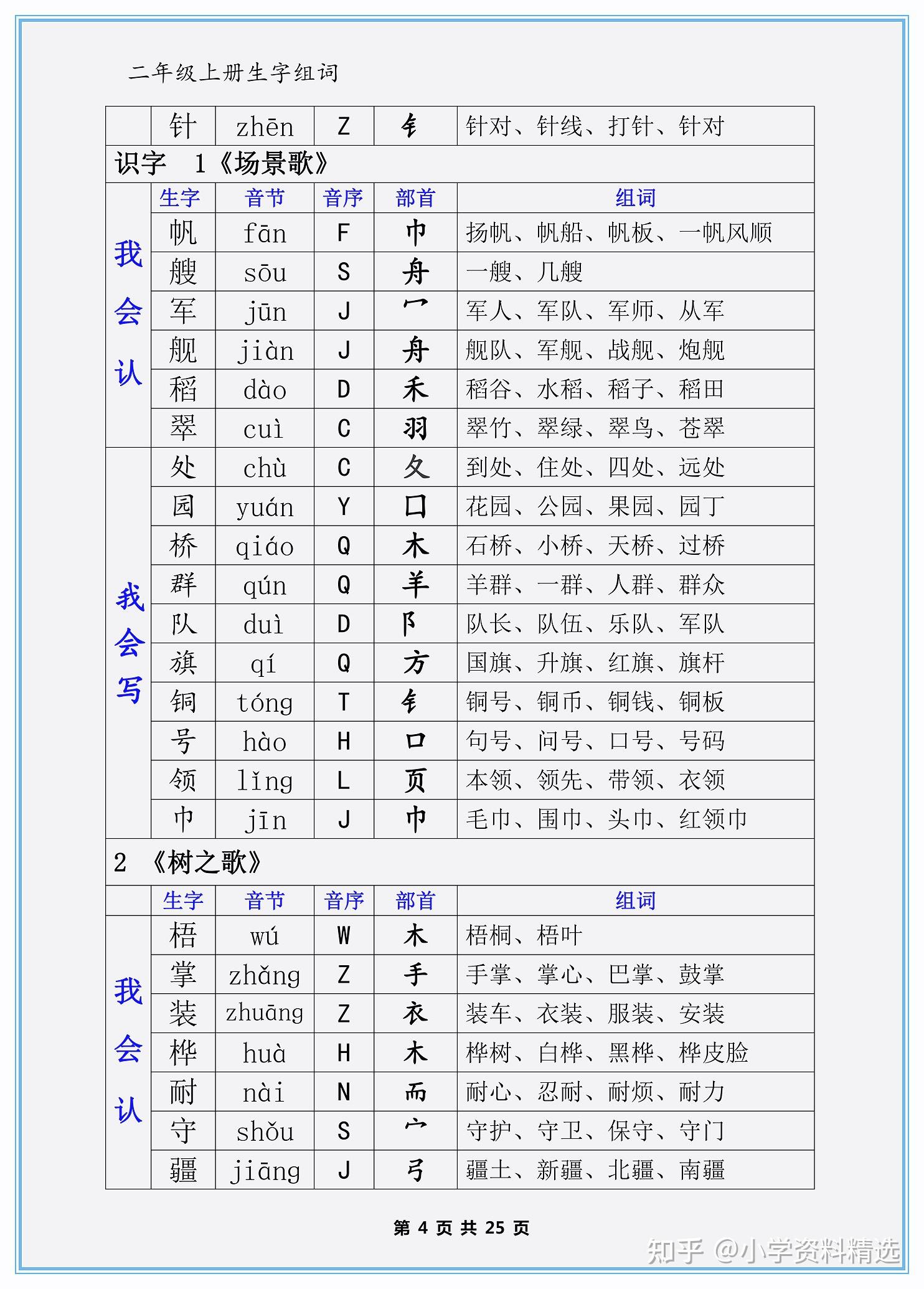 二年级上册语文一类字和二类字,包括拼音组词,偏旁部首 - 知乎