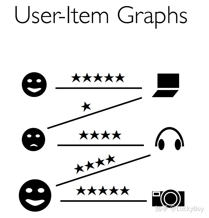 图(Graph)的定义 - 知乎