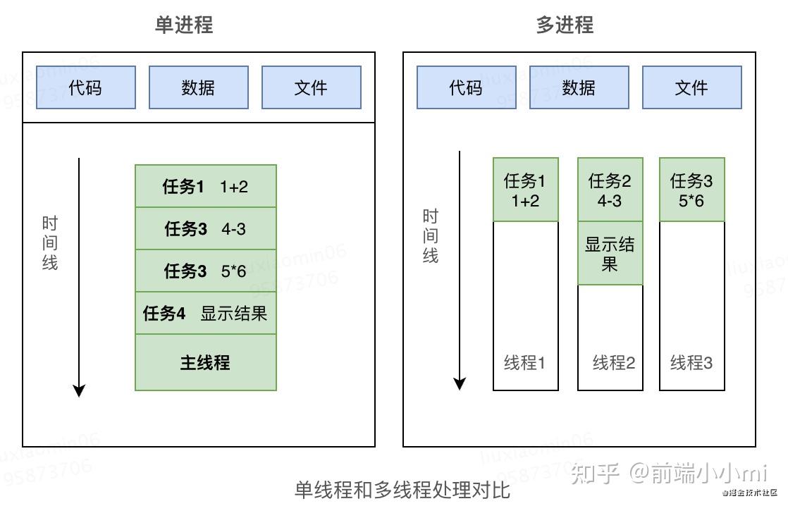 java线程和进程_查看java进程中的线程_进程线程