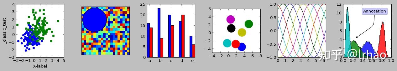 Matplotlib全面语法教程 & 更好的理解Matplotlib用法 - 知乎