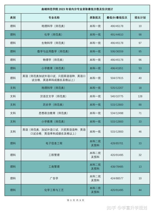 2024年云南農業大學錄取分數線(2024各省份錄取分數線及位次排名)_云南農業大學各省錄取分數線_云南農業2020年錄取分數線