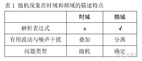 假设某个股票价格遵循几何布朗运动_股价几何布朗运动_几何布朗运动的条件期望和方差