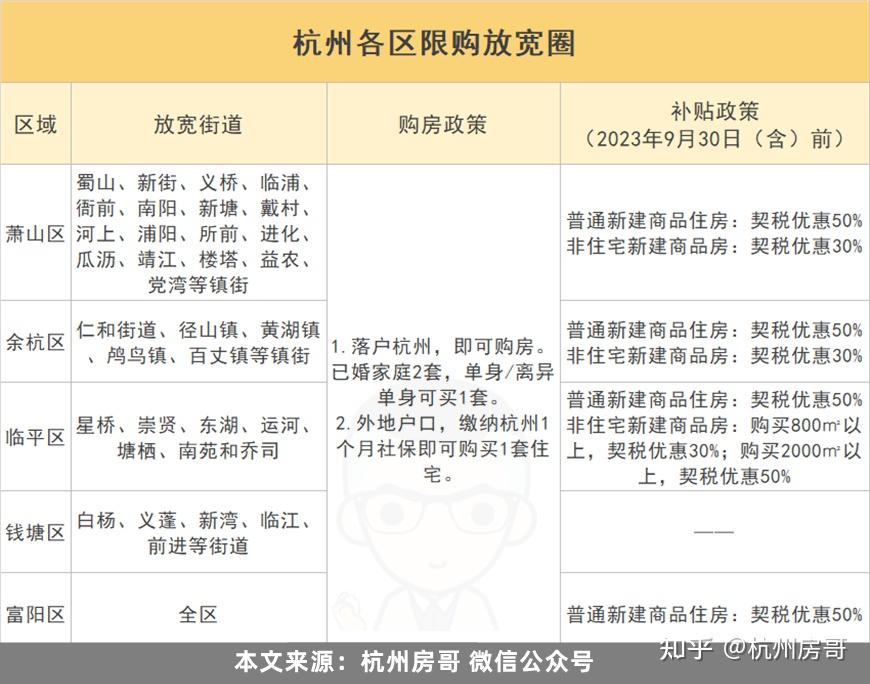 杭州现状:杭州不限购,哪里不限购? - 知乎