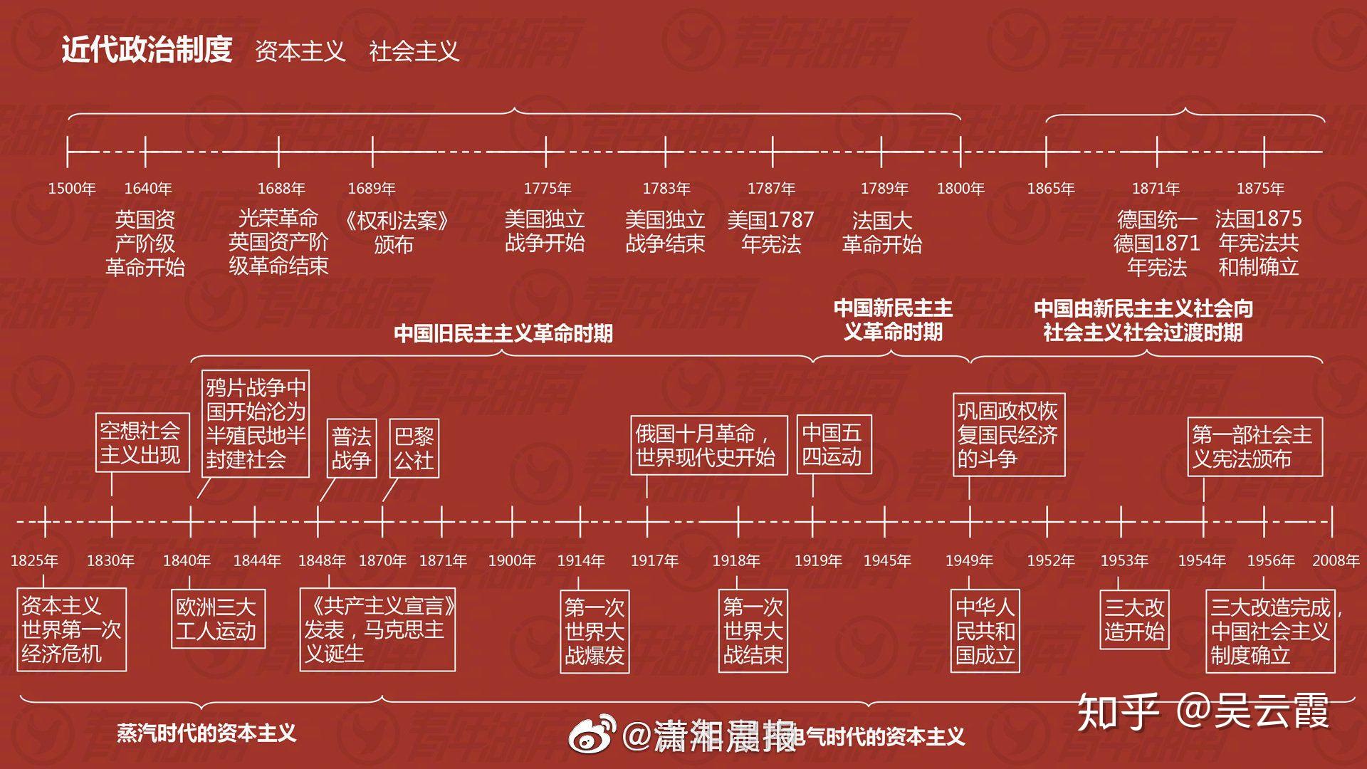 1949-1956时间轴图片