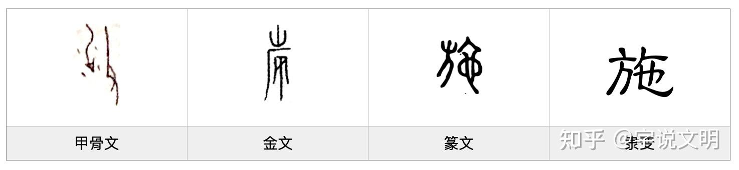 施——每日一字·㫃部字 - 知乎