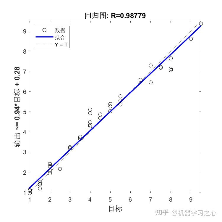 回归预测 | Matlab实现GA-ESN遗传算法优化回声状态网络多输入单输出回归预测 - 知乎