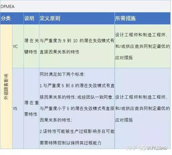 如何识别特殊特性 过程特殊特性清单 桃丽网