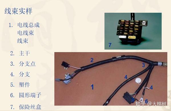 线束工程师是干嘛的,线束工作前景怎样? - 知乎