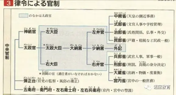 日本历史上的三次重大改革 - 知乎