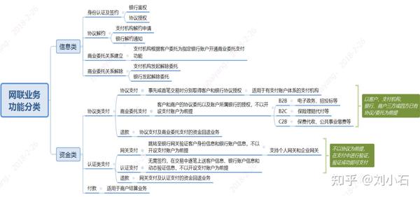 清算支付网络平台是什么_清算支付网络平台有哪些_网络支付清算平台