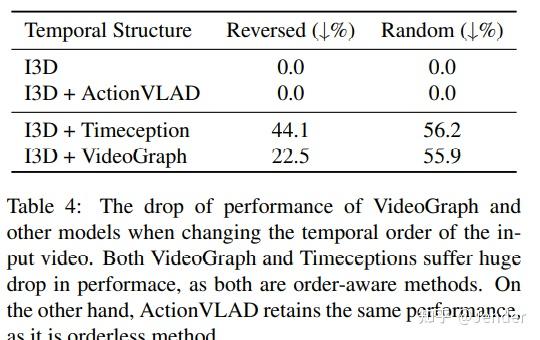 论文解读：VideoGraph - 知乎