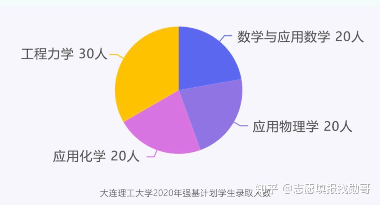 复旦大学2023录取分数线_复旦大学2024录取分数线_录取分数复旦线大学2024