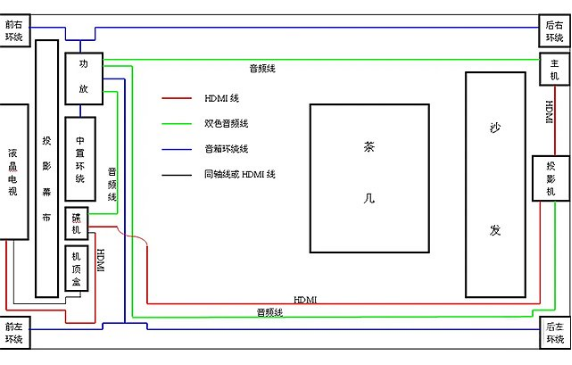 2023投影仪安装教程|家用投影仪该如何安装?