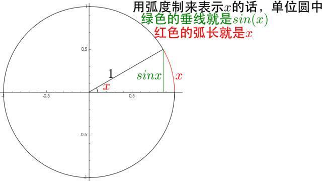 弧度制的意义 - 知乎