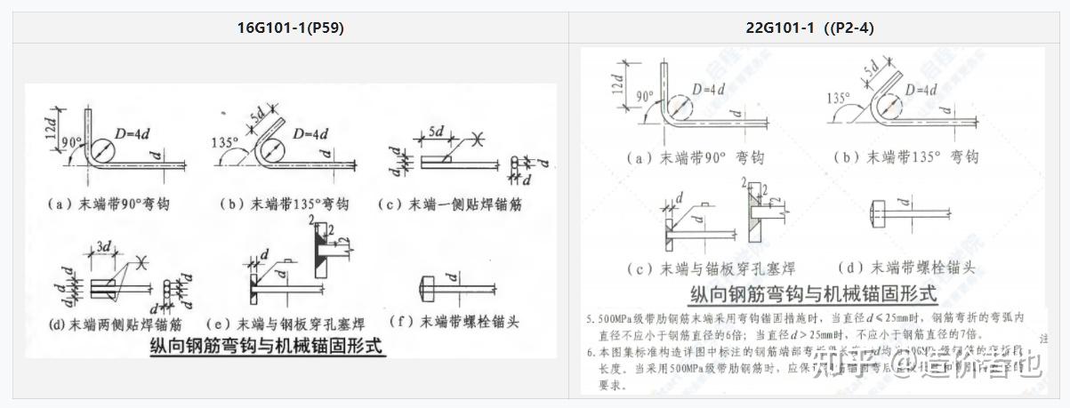 (1)22g101-1取消了